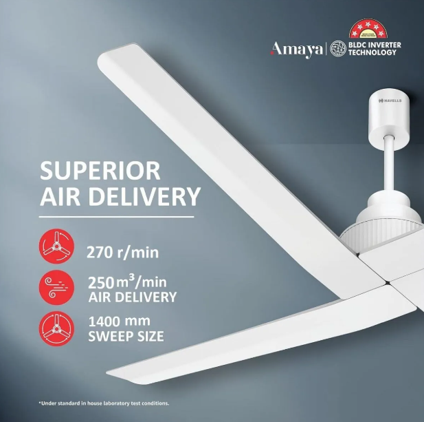 Havells Amaya 1400Mm Energy Saving With Remote Control 5 stars Decorative Bldc Ceiling Fan (Satin White) - Image 7