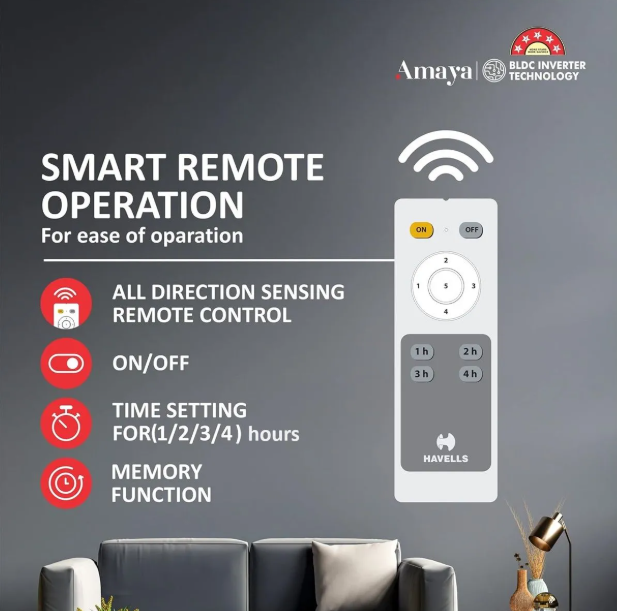 Havells Amaya 1400Mm Energy Saving With Remote Control 5 stars Decorative Bldc Ceiling Fan (Satin White) - Image 10